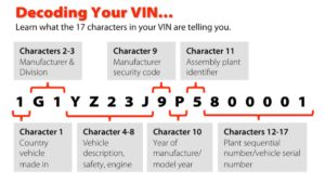 Identify Your vehicle with ford vin decoder